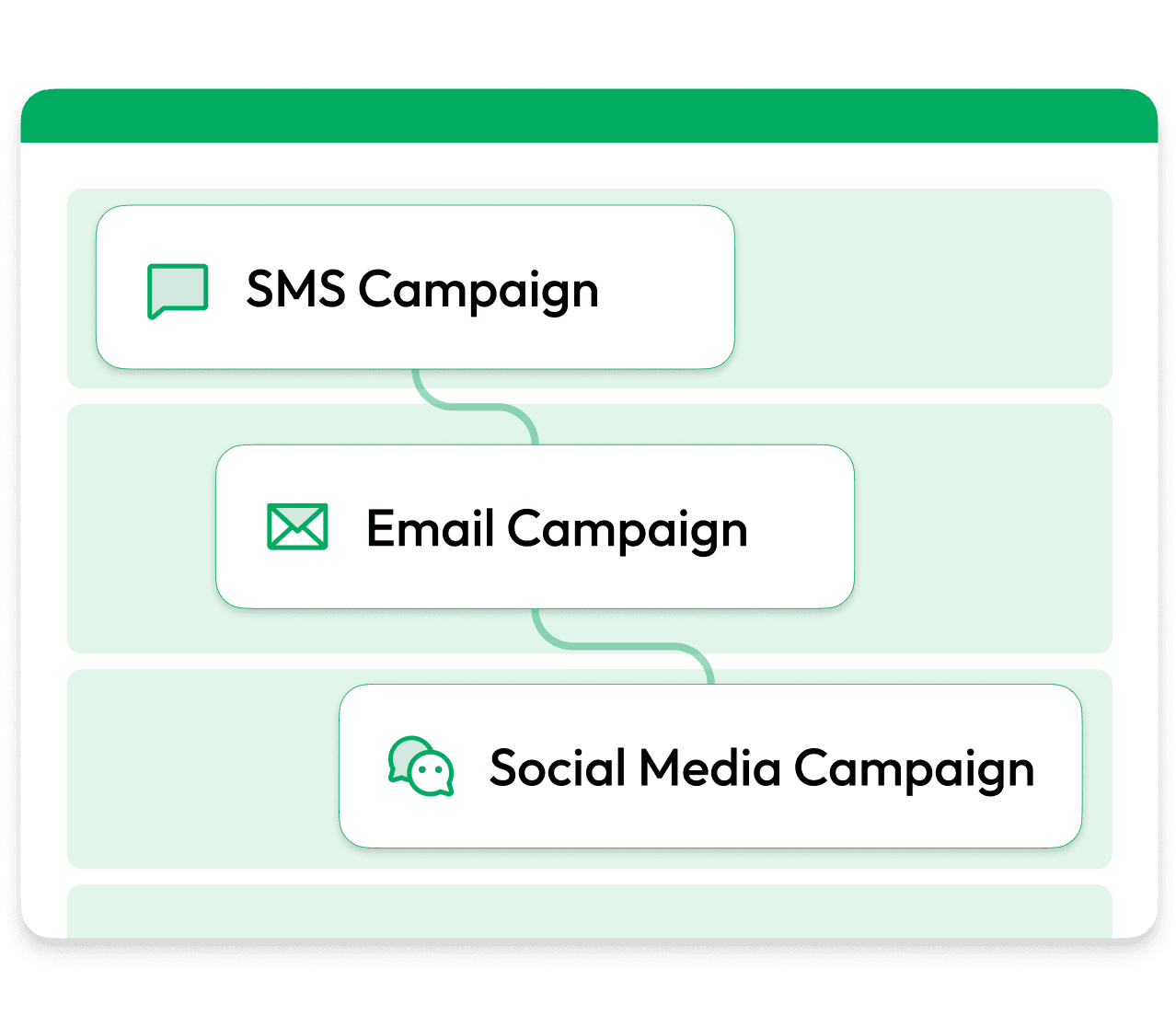 Marketing Campaign Triggers